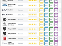 五星安全和注册商标：极氪金箍棒黑科技正式出道