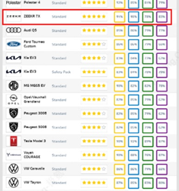 五星安全和注册商标：极氪金箍棒黑科技正式出道